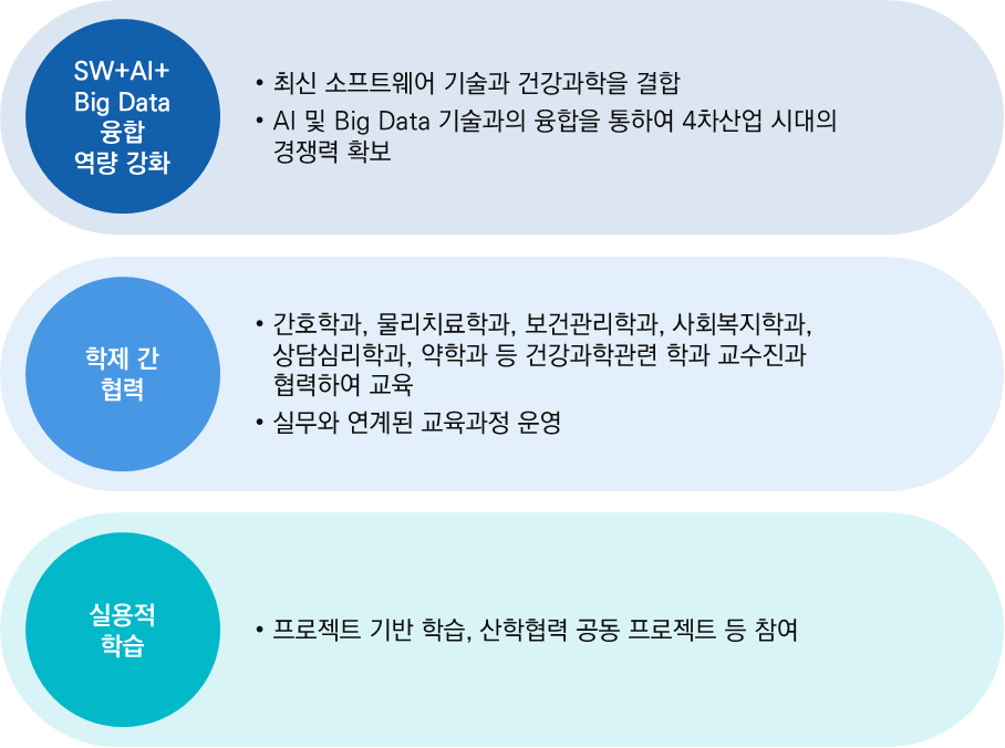 SW 주요 특징 이미지