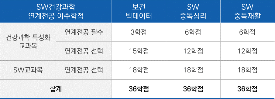 졸업 이수학점 이미지