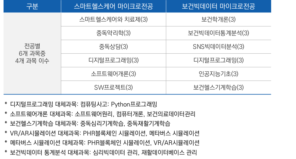 이수과목