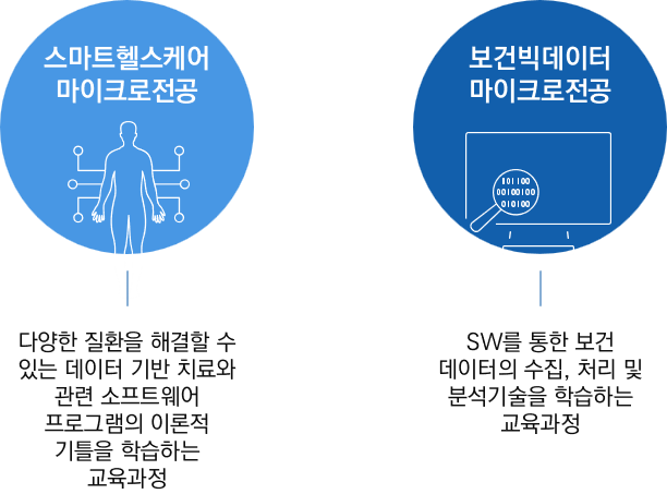 SW건강과학 마이크로전공