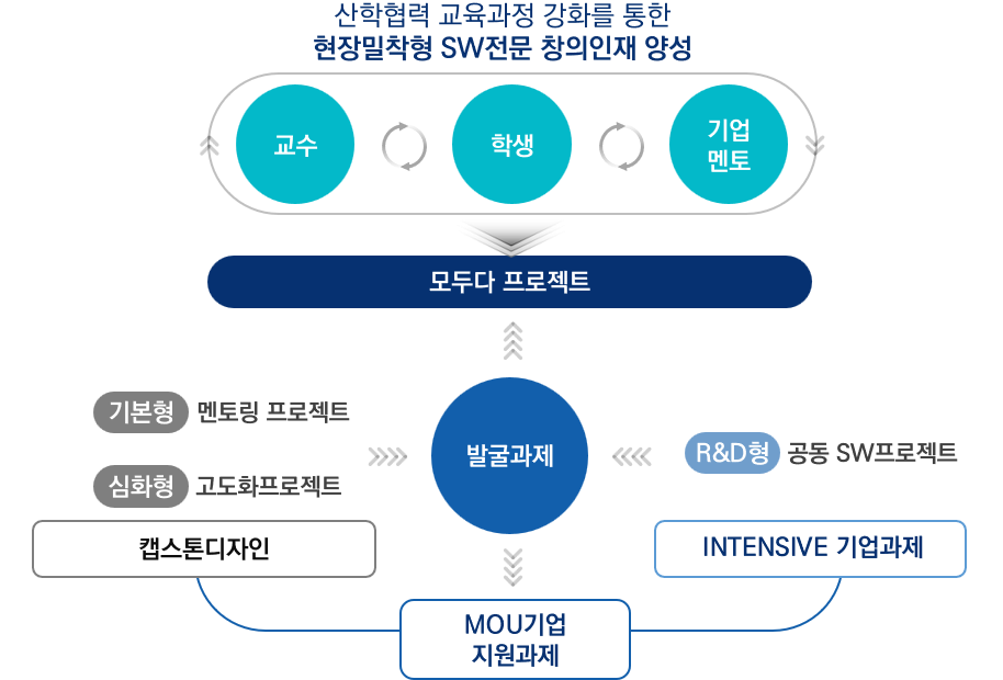 캡스톤디자인 프로젝트