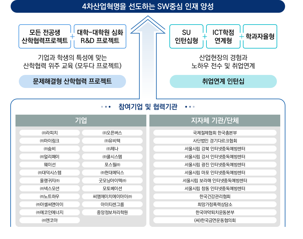 산학협력 소개