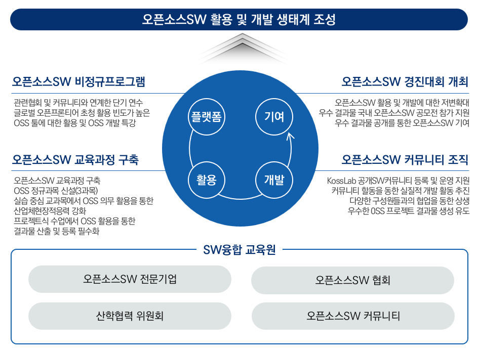 오픈소스 교육 이미지