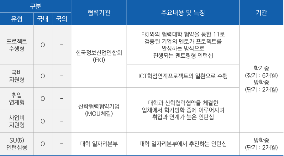 인턴십 운영
