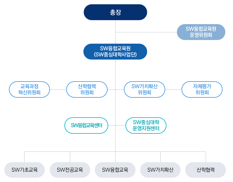 조직도 이미지