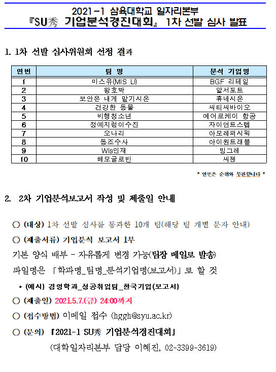 [취업]2021-1 SU秀 기업분석경진대회 1차 선발 심사결과 안내 – 삼육대학교