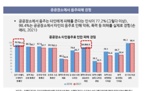 "국민 76%, 공원 음주규제 찬성" 손애리 교수 연구