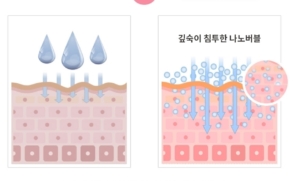 나노버블 기술, 임상서 “피부탄력 163% 개선효과”