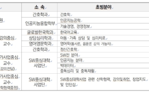 삼육대학교 2022학년도 1학기 「교수초빙」 안내