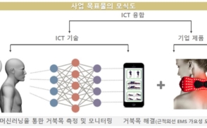 거북목 개선하는 IoT 웨어러블 시스템 개발한다