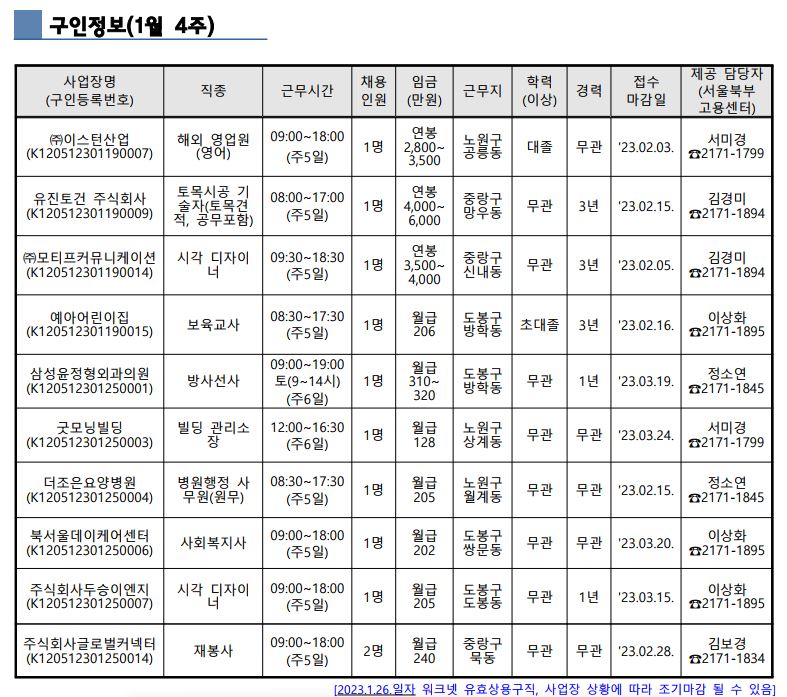 서울북부고용복지센터