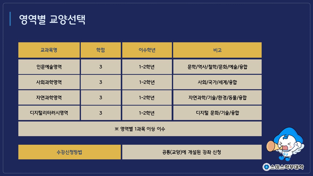신입생을 위한 교양교과목 수강 가이드 – 삼육대학교