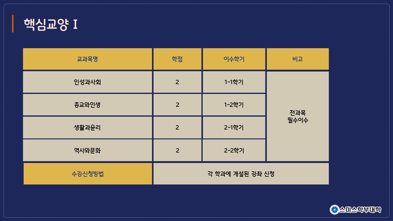 신입생을 위한 교양교과목 수강 가이드 – 삼육대학교
