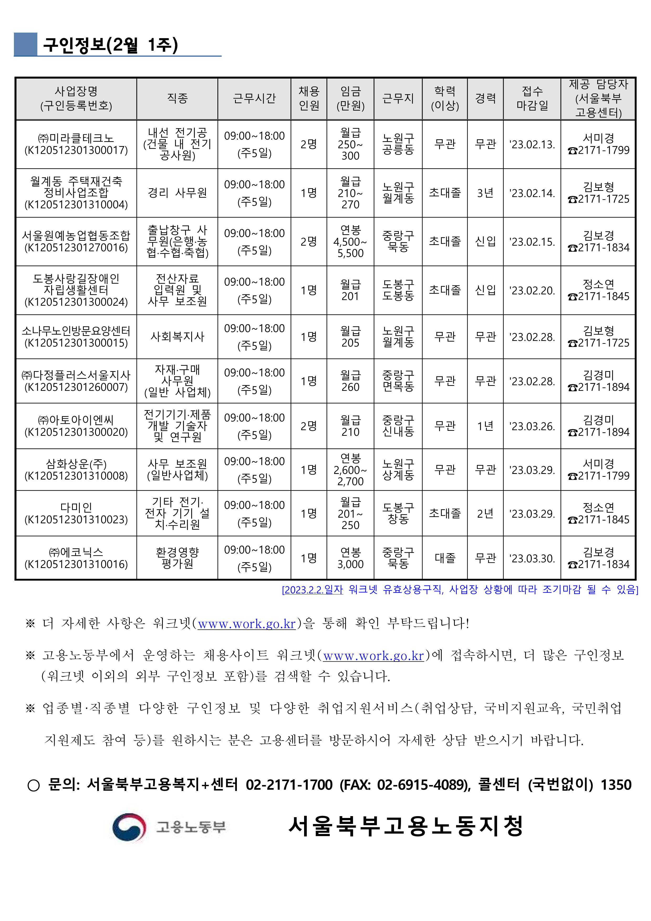 구인정보(서울북부고용복지센터-202322)pdf(link)_1