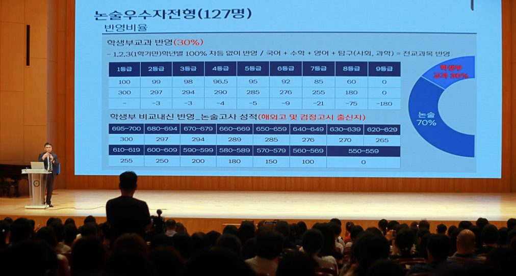 2024%eb%85%84-8%ec%9b%94-22%ec%9d%bc%eb%aa%a9-%eb%85%bc%ec%88%a0%ec%84%a4%eb%aa%85%ed%9a%8c-355