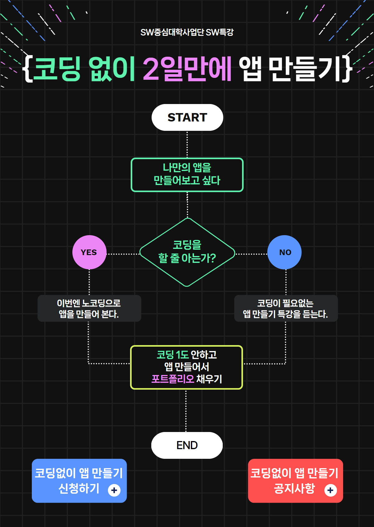[SW중심대학사업단] “코딩 없이 2일만에 앱 만들기” SW특강 안내