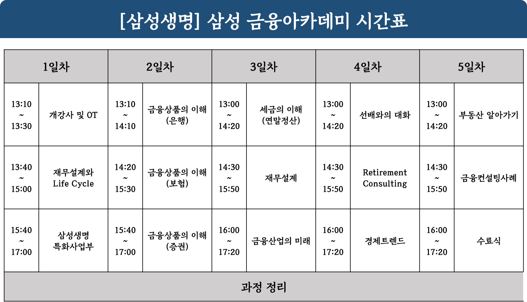 삼성생명 금융아카데미(2월) 모집 안내 – 삼육대학교