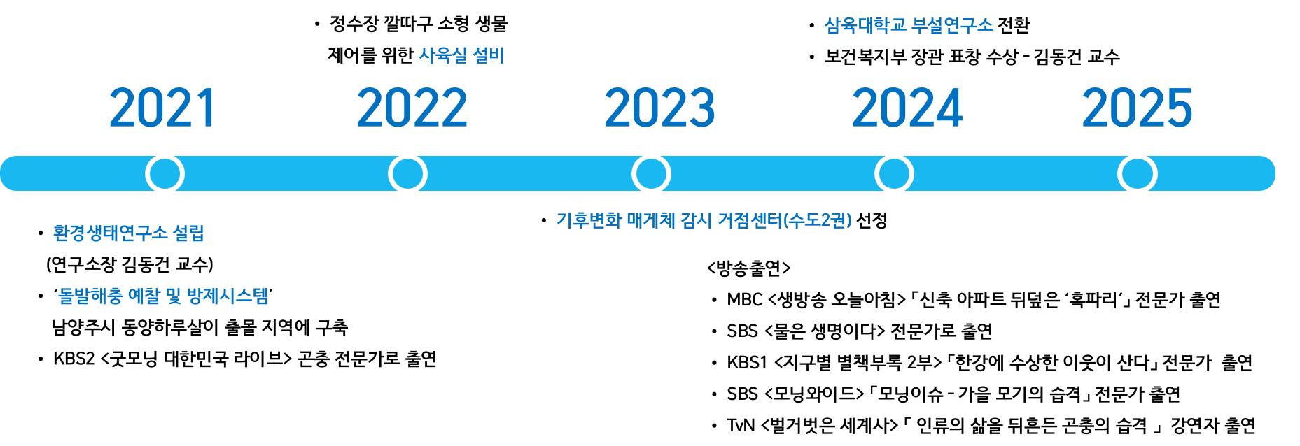 환경생태연구소의 연혁