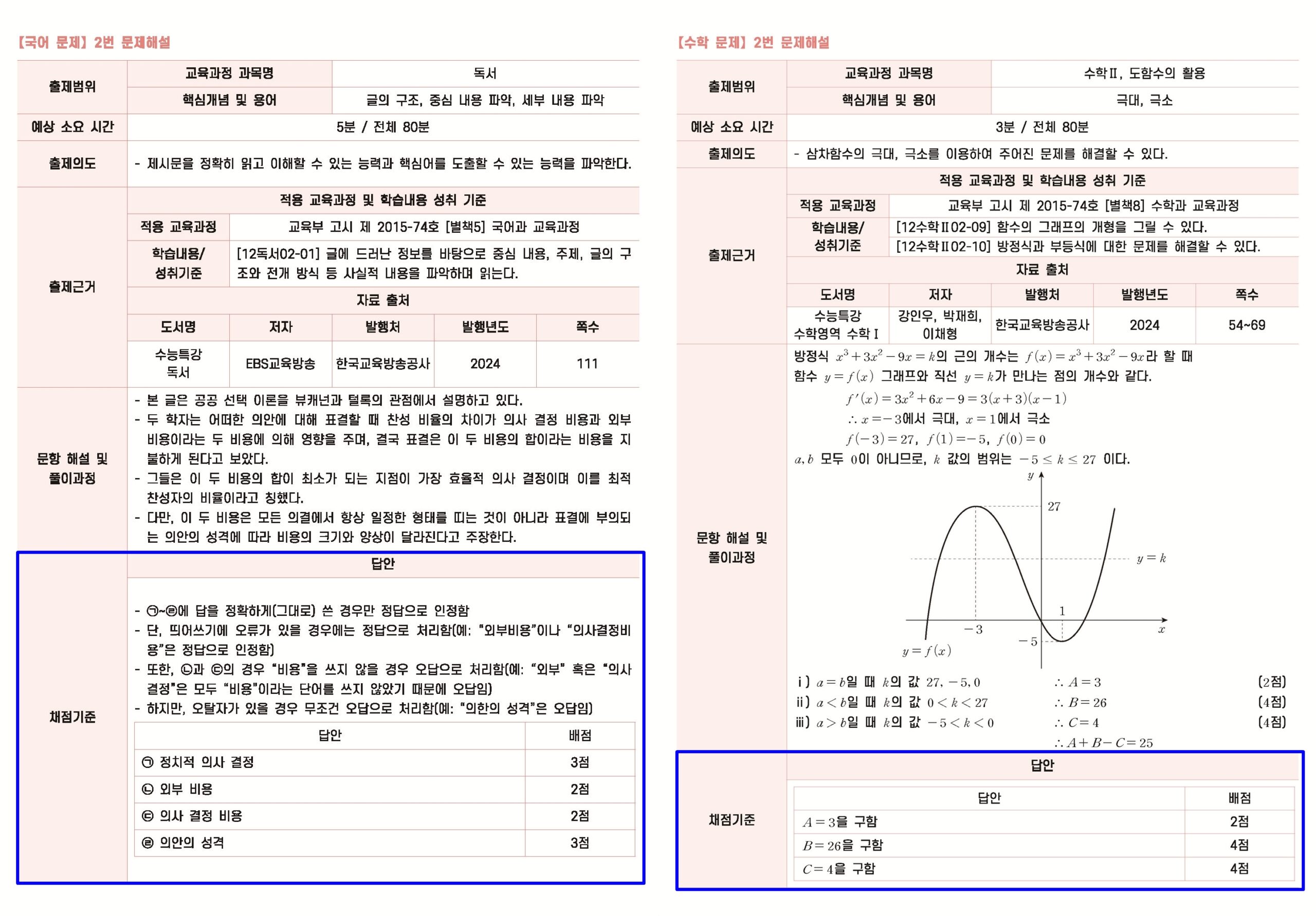 [수시특집②] 삼육대 논술 합격 전략… '실경쟁률'부터 '전과제도'까지