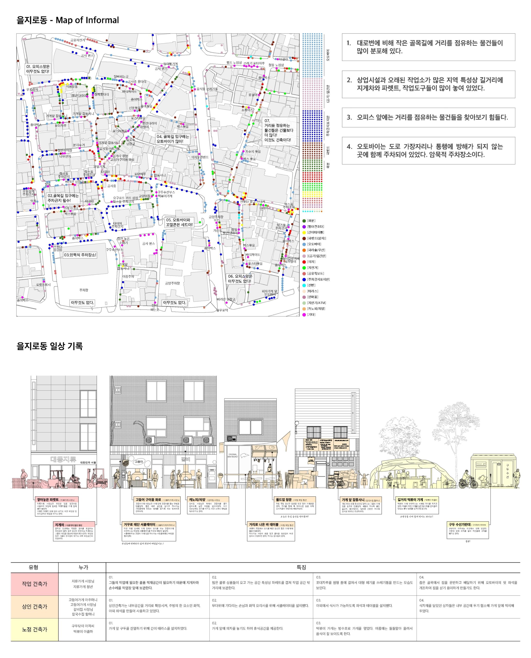 누가 건축가인가… 일상 속 건축의 경계를 다시 묻다