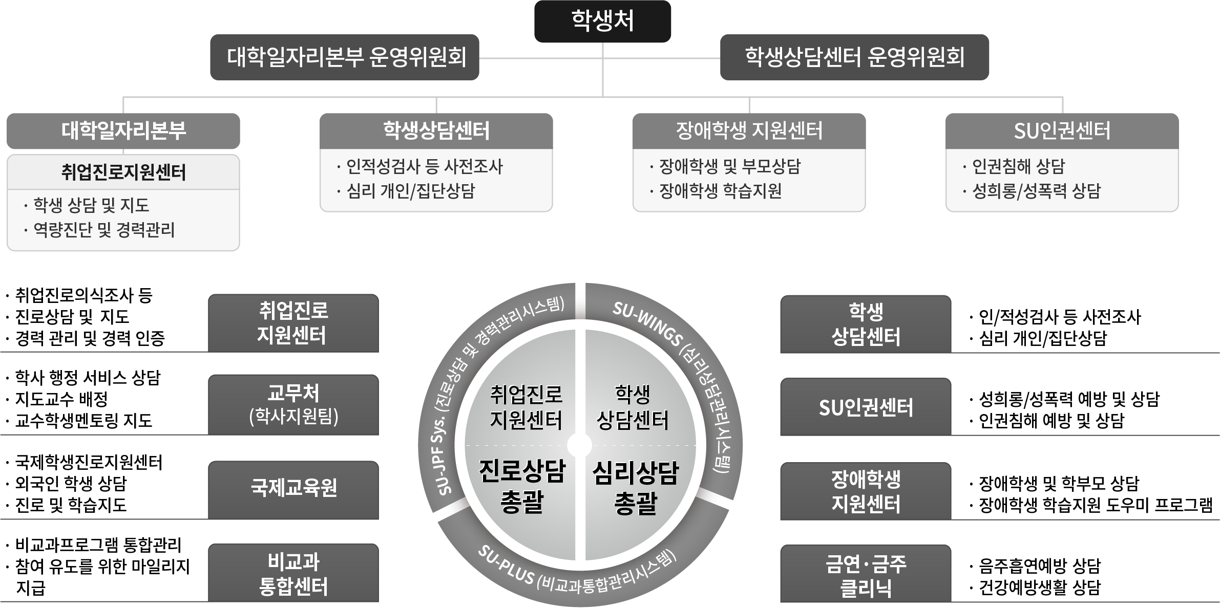 학생심리상담소 유관기관