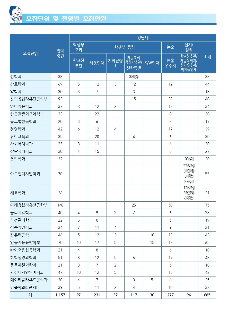 [수시특집] 논술전형 대폭 확대한다… 약학과도 '약술형 논술' 도입