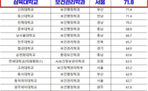 인스타 게시물 관리 그룹