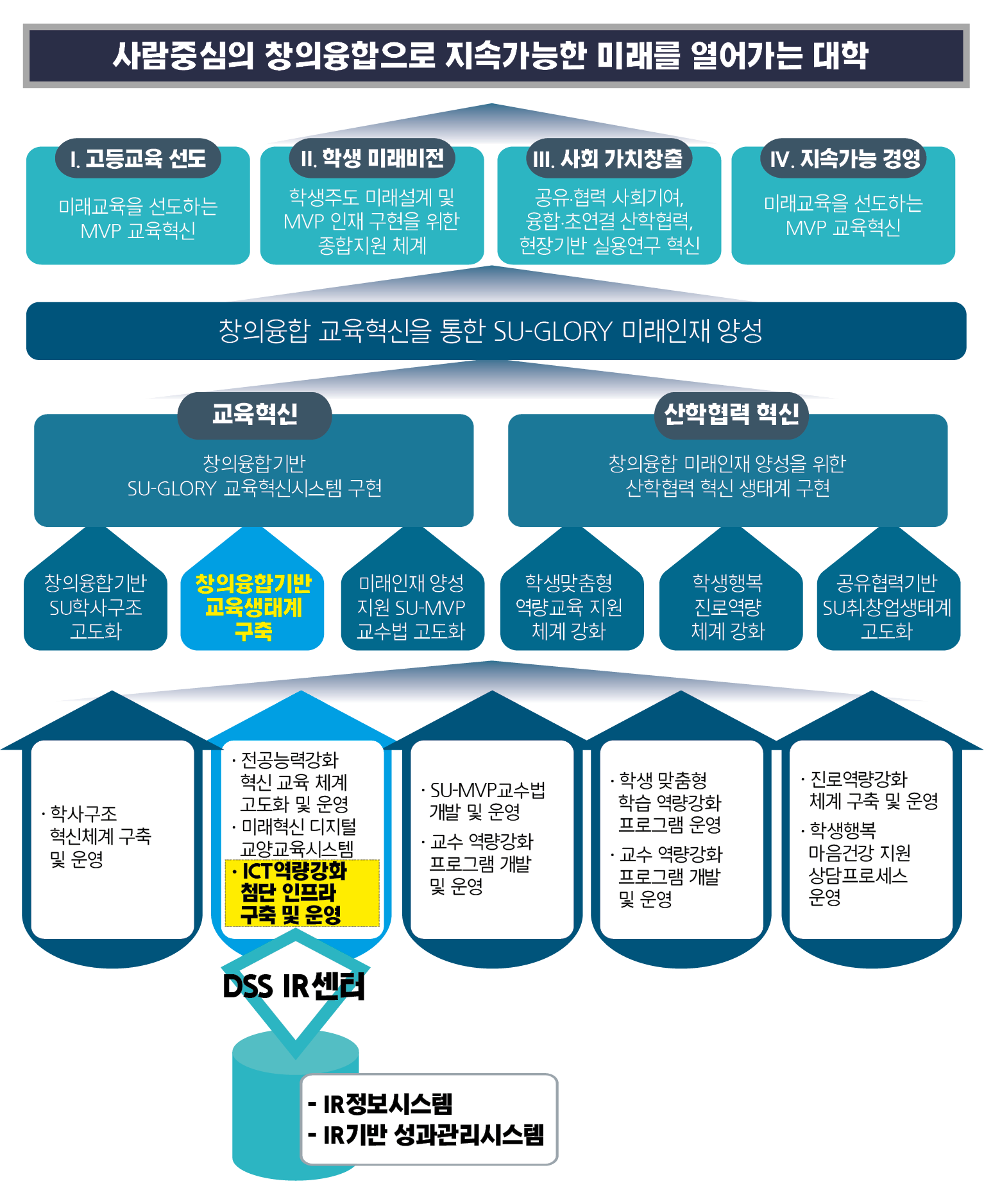 IR센터 주요업무 1