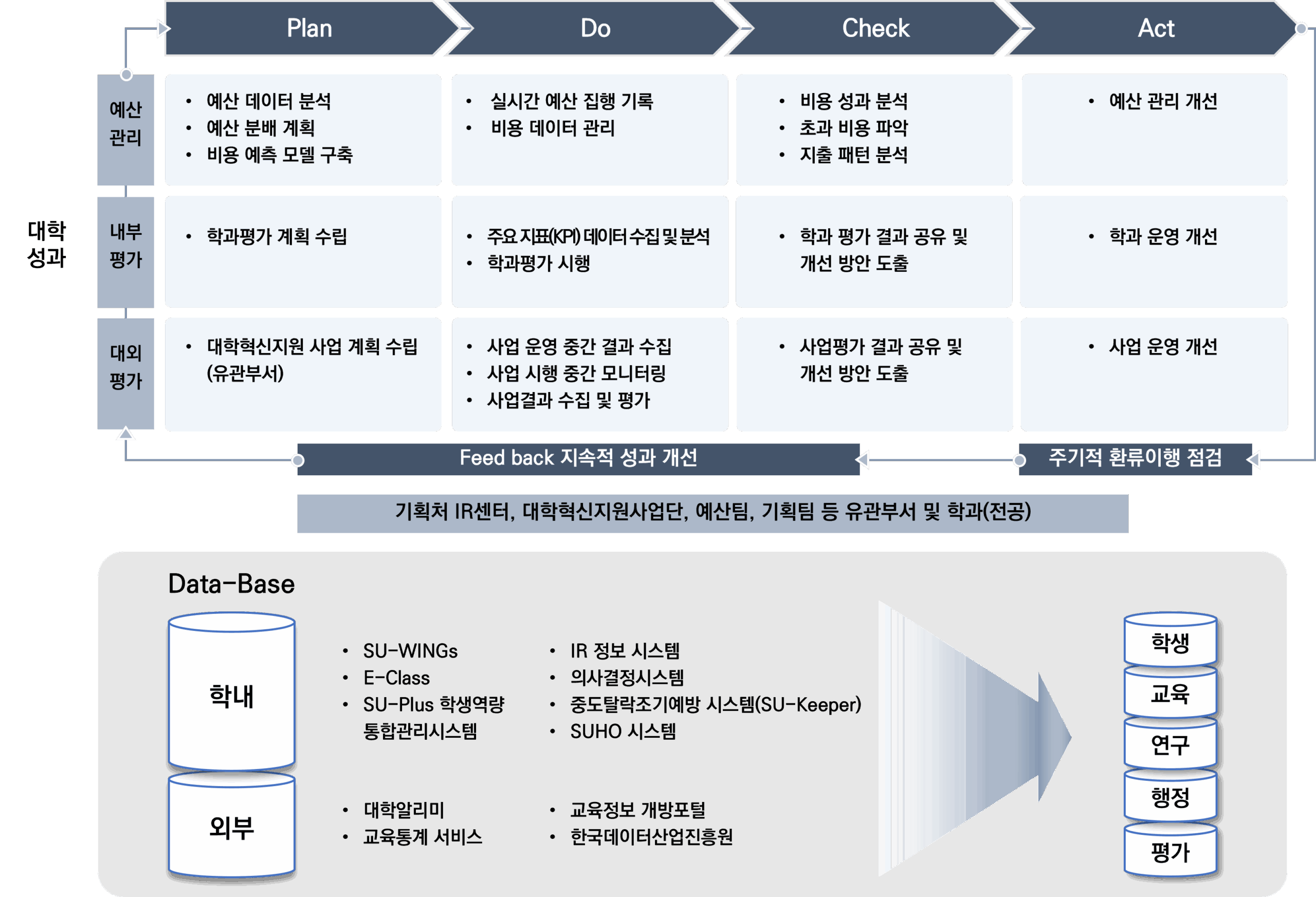 IR센터 성과관리 2