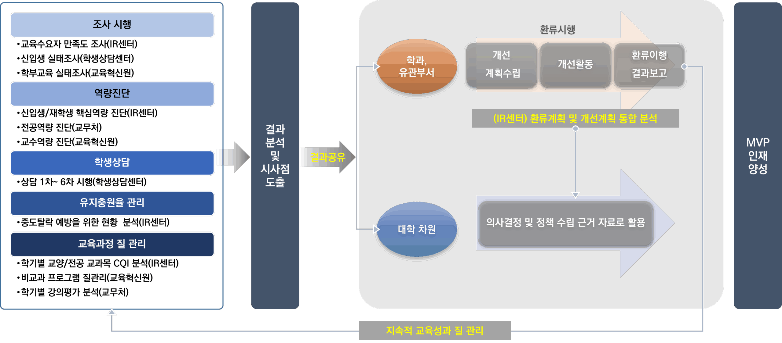 IR센터 성과관리 3