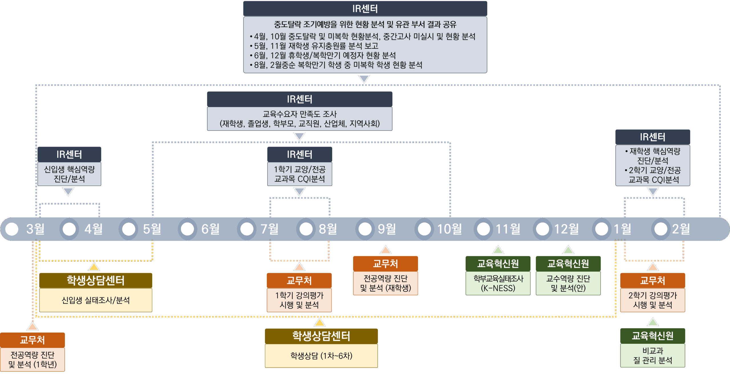 IR센터 성과관리 4